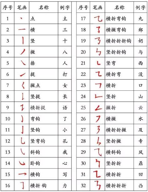 五畫的字|全字筆畫為5的漢字